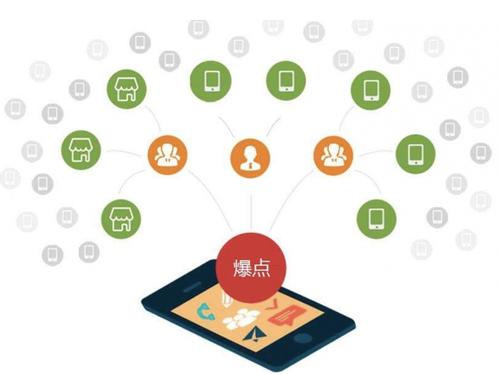 西城为什么越来越多的企业通过软文营销来引流